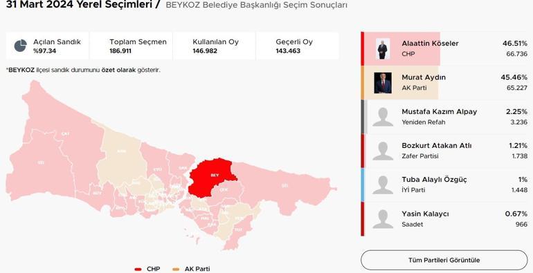 İstanbul ilçelerinde bıçak sırtı yarış İstanbulda ilçelerde son durum Hangi ilçeler el değiştiriyor Kıran kırana mücadele Üsküdar, Fatih, Sancaktepe, Pendik, Beykoz