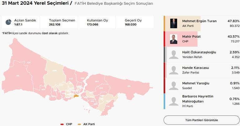 İstanbul ilçelerinde bıçak sırtı yarış İstanbulda ilçelerde son durum Hangi ilçeler el değiştiriyor Kıran kırana mücadele Üsküdar, Fatih, Sancaktepe, Pendik, Beykoz