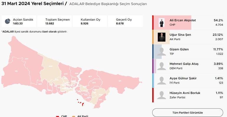 İstanbul ilçelerinde bıçak sırtı yarış İstanbulda ilçelerde son durum Hangi ilçeler el değiştiriyor Kıran kırana mücadele Üsküdar, Fatih, Sancaktepe, Pendik, Beykoz
