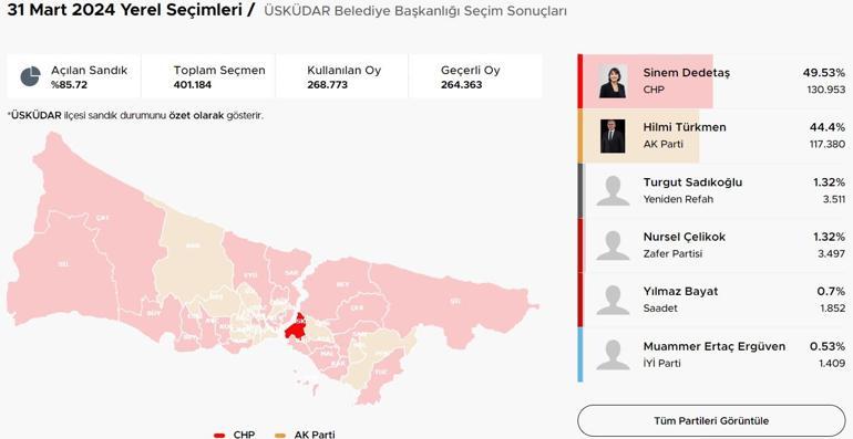 İstanbul ilçelerinde bıçak sırtı yarış İstanbulda ilçelerde son durum Hangi ilçeler el değiştiriyor Kıran kırana mücadele Üsküdar, Fatih, Sancaktepe, Pendik, Beykoz