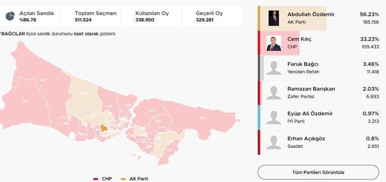 İstanbul ilçelerinde bıçak sırtı yarış İstanbulda ilçelerde son durum Hangi ilçeler el değiştiriyor Kıran kırana mücadele Üsküdar, Fatih, Sancaktepe, Pendik, Beykoz